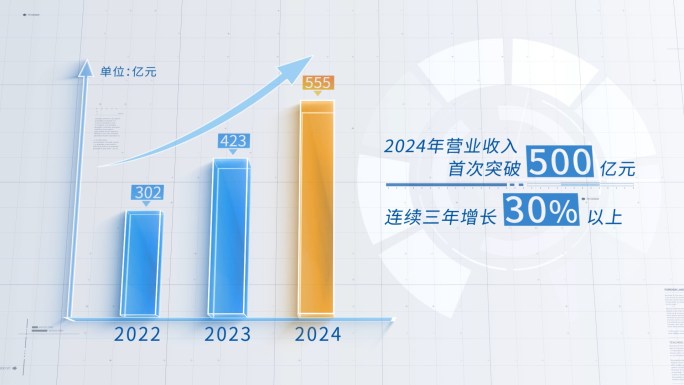 柱状图模板合集