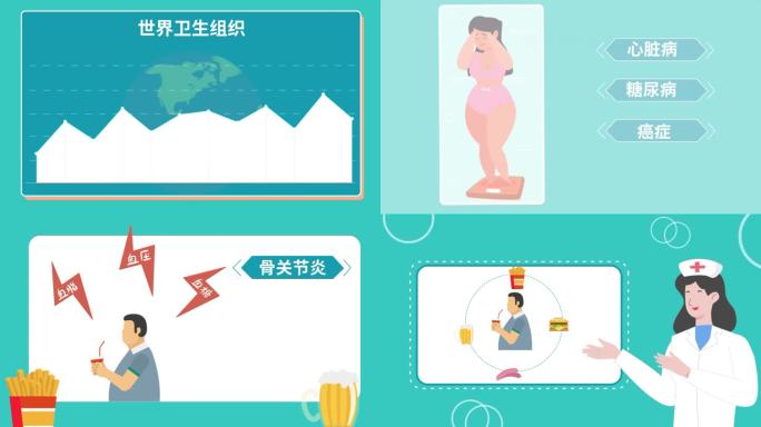 肥胖症科普小知识