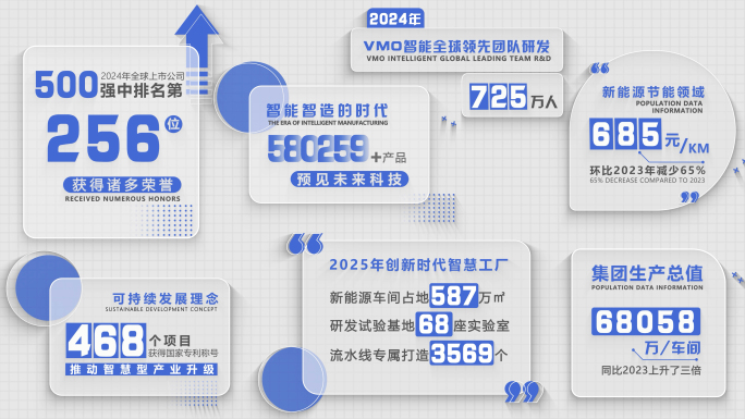 简洁商务数据滚动字幕特效