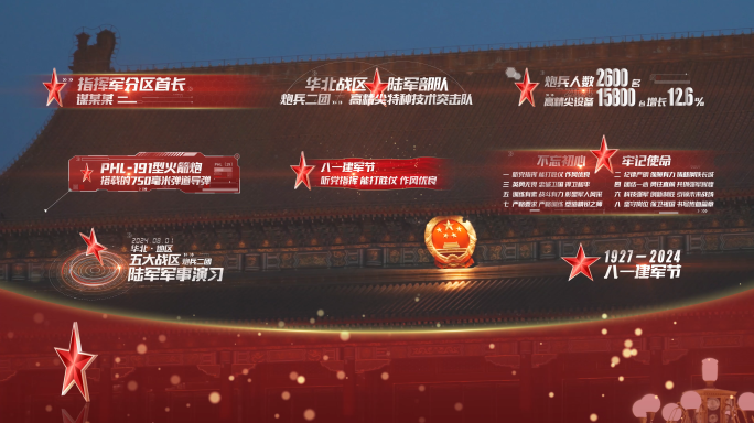 八一建军节军事演习报道字幕条