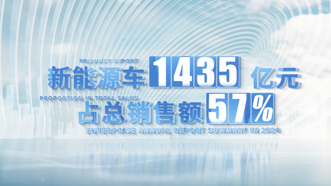 数据展示图表增长数字