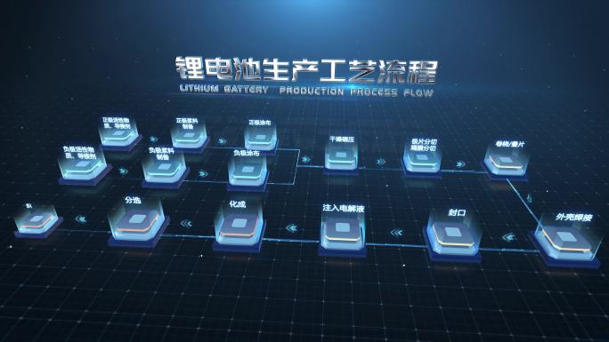 工艺流程组织架构