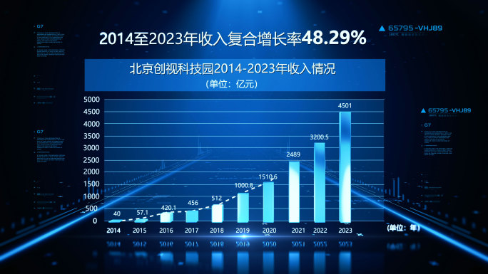 蓝色科技柱状图数据图表