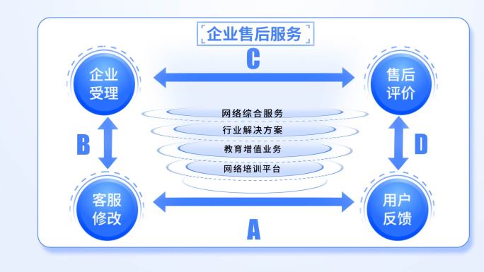 简洁文字结构框架分类数据展示（无插件）