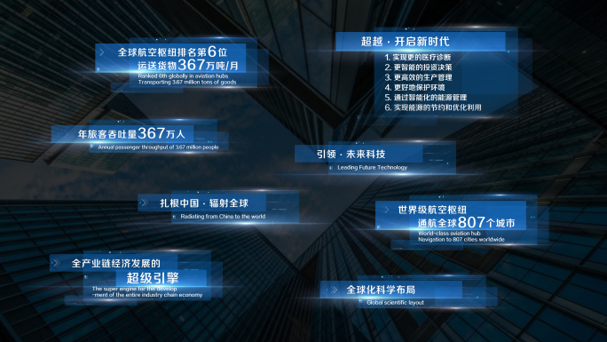 科技文字