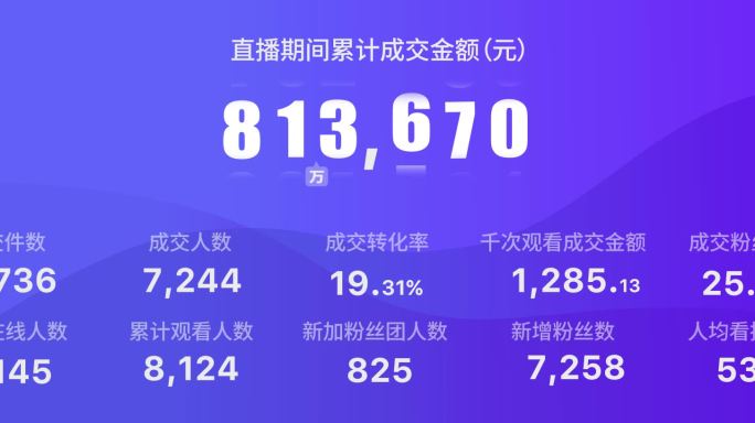 直播成交数据模板直播后台数据金额变化