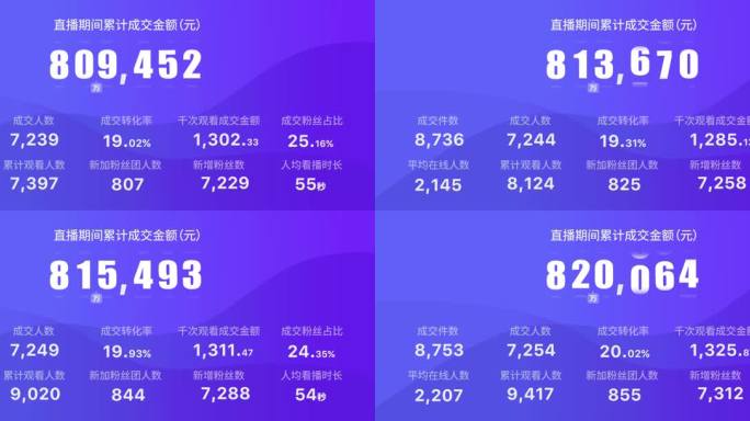 直播成交数据模板直播后台数据金额变化
