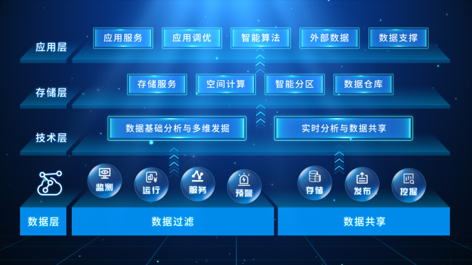 科技数据流程架构图
