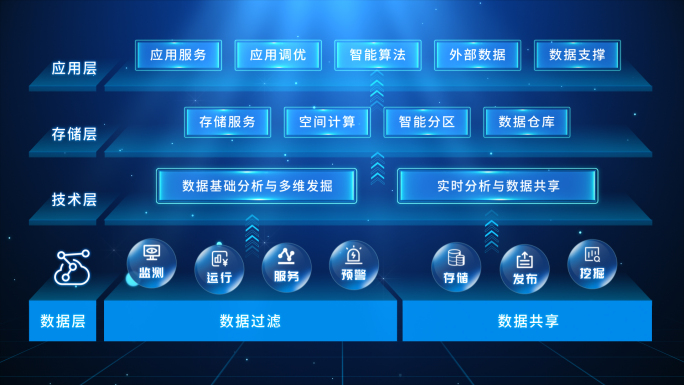 科技数据流程架构图