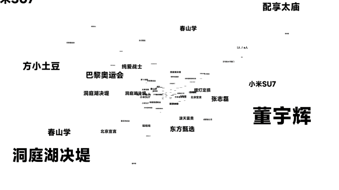 多文字飞出特效模板