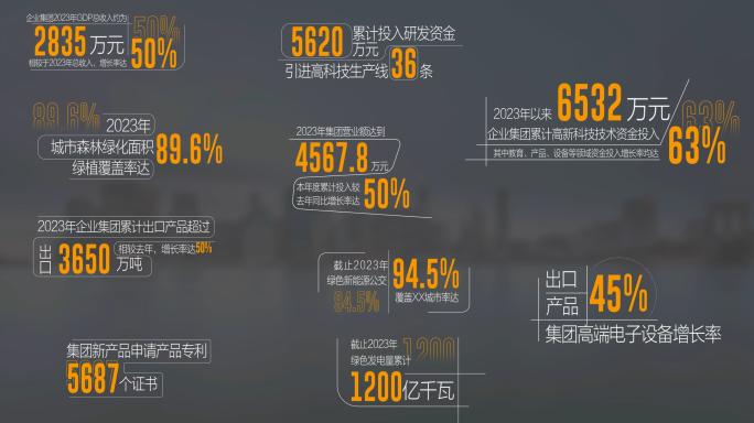 多款简约年终数据文字 业绩数据字幕条