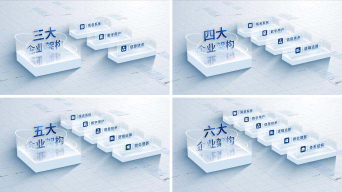 简洁三维功能信息分类【无插件】