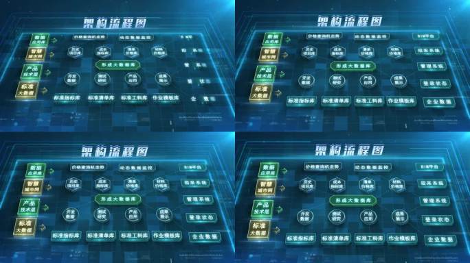 【无插件】蓝色框架结构流程图AE模板