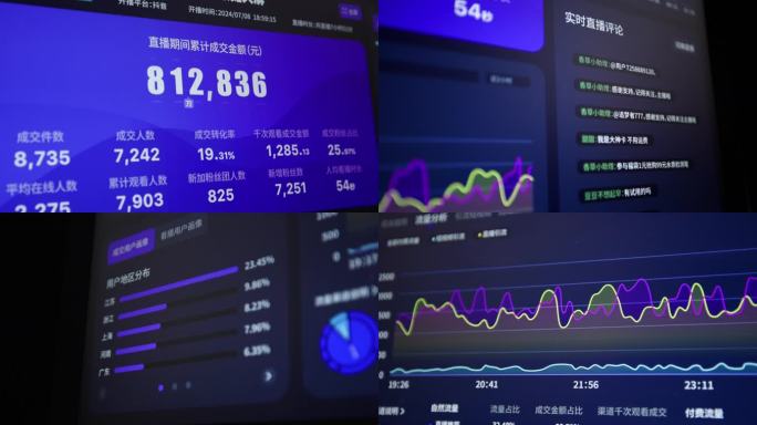 短视频团队直播带货数据后台直播大屏数据
