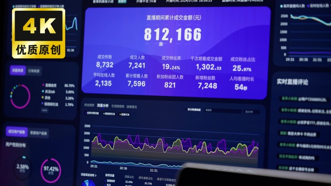 短视频运营分析直播数据用户画像客户分析