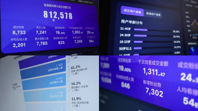 短视频运营分析直播数据用户画像客户分析