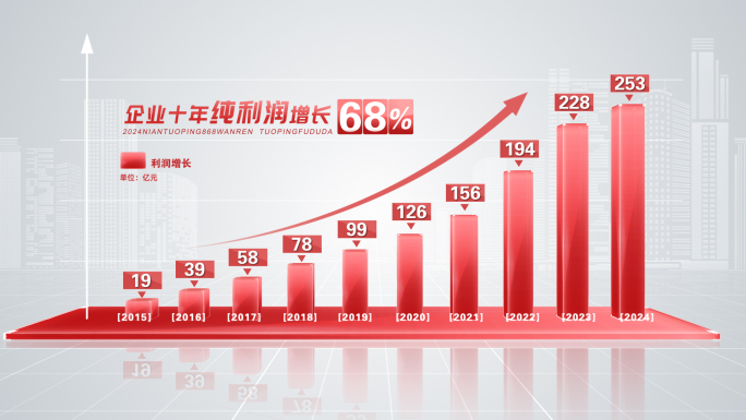 红色数据柱状图【无插件】