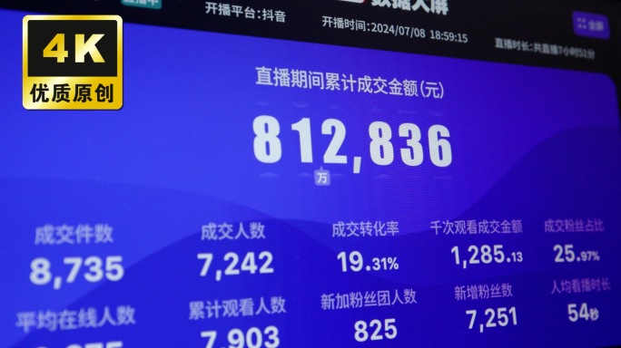 抖音短视频直播数据大屏幕特写成交金额