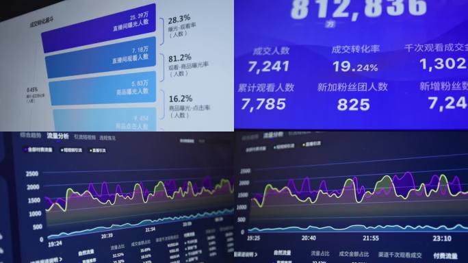 抖音短视频直播数据大屏幕特写成交金额