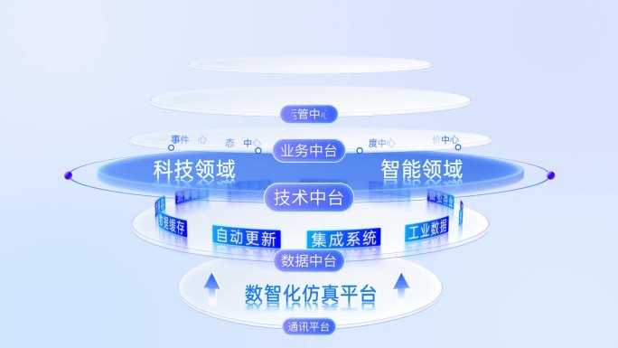 简洁mg层级架构