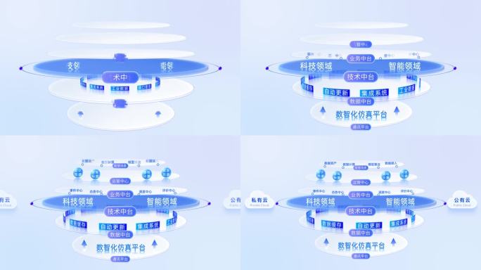 简洁mg层级架构