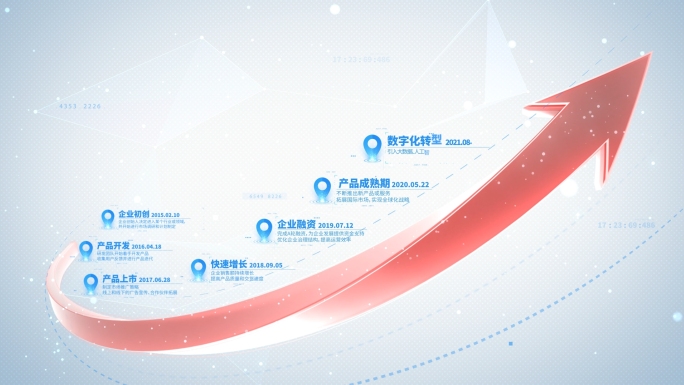 箭头时间线节点 企业宣传发展历程大事件
