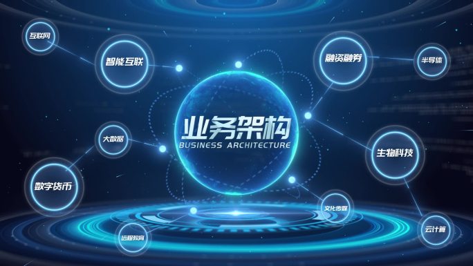 企业业务架构分类