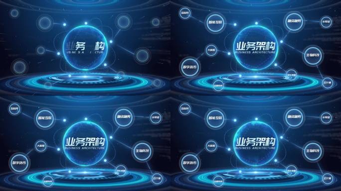 企业业务架构分类