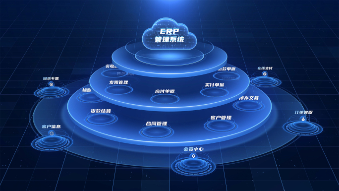 科技层级结构架构流程图