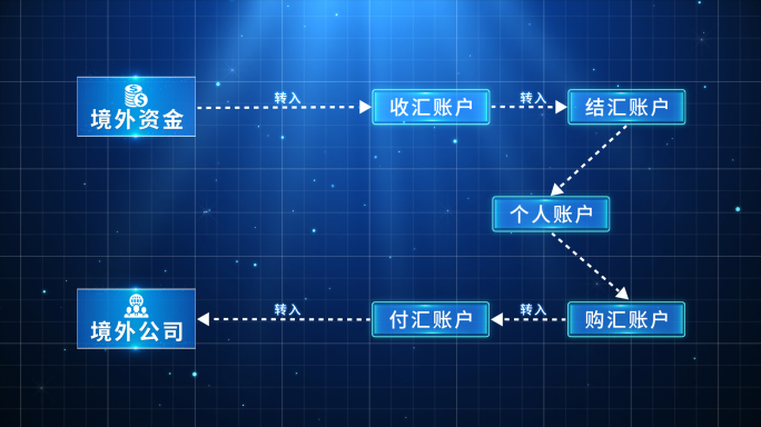 资金交易流程图