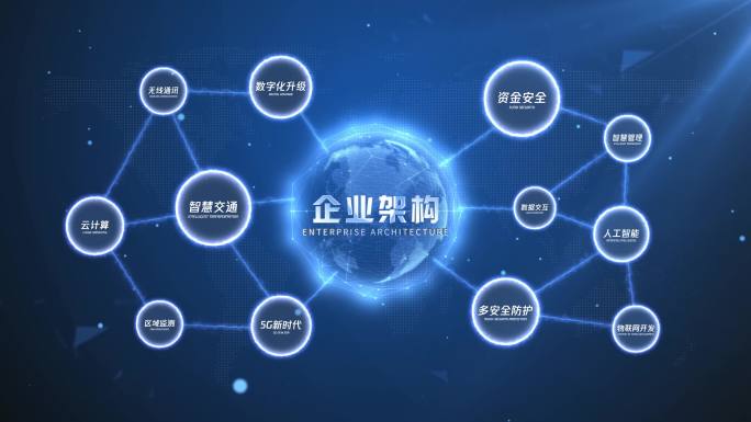 科技企业结构领域分类展示