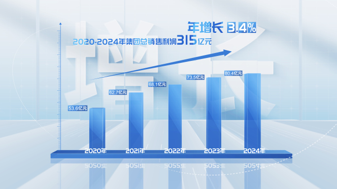 柱状图 数据图 直方图