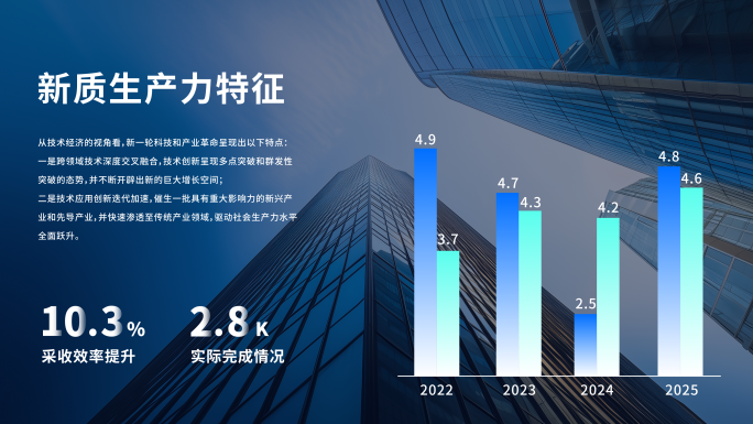 企业画册年报数据报表文字展示