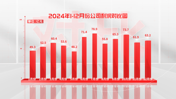红色明亮柱状图