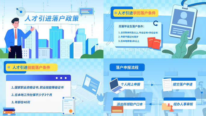 人才引进落户政策知识科普mg动画