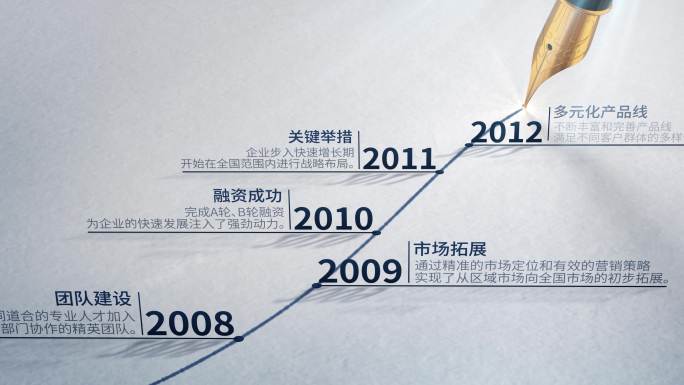 钢笔 发展历程