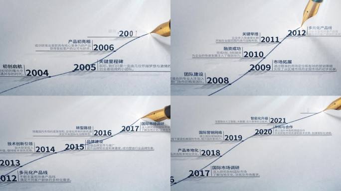 钢笔 发展历程