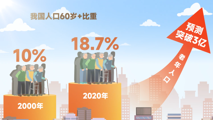 人口老龄化老年养老MG动画