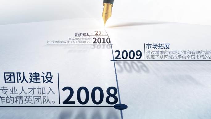 发展历程