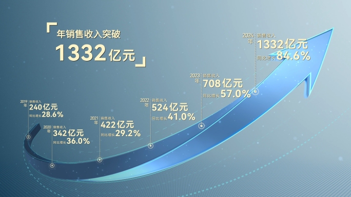 企业公司宣传片财报年报汇报箭头数据增长
