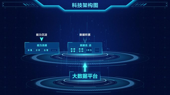 科技架构图数据治理AE模板
