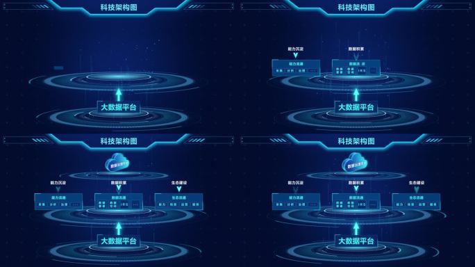 科技架构图数据治理AE模板