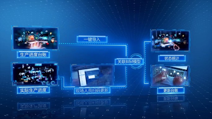 科技表格数据人员流程图工作流程组织架构