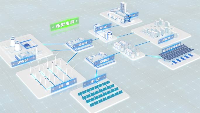 【AE模板】源网荷储新型电网