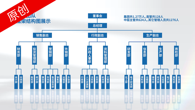简洁（6款）框架结构图展示