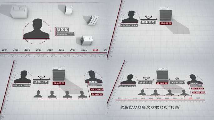 警示教育 领导“暗股”股东身份 暂有股份