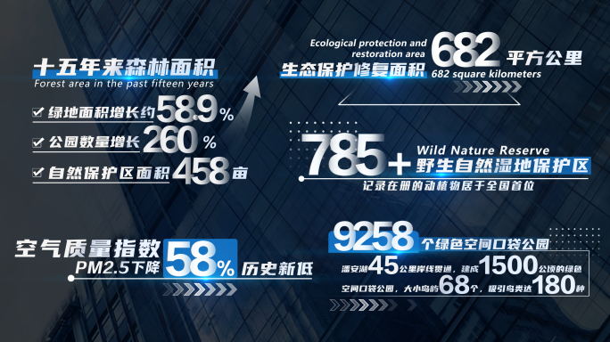 企业科技感数据滚动字幕特效