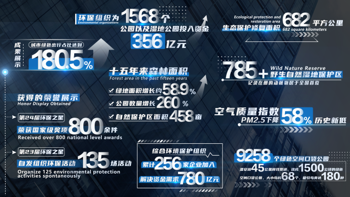 企业科技感数据滚动字幕特效