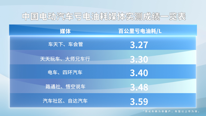 科技感排行榜数据图表