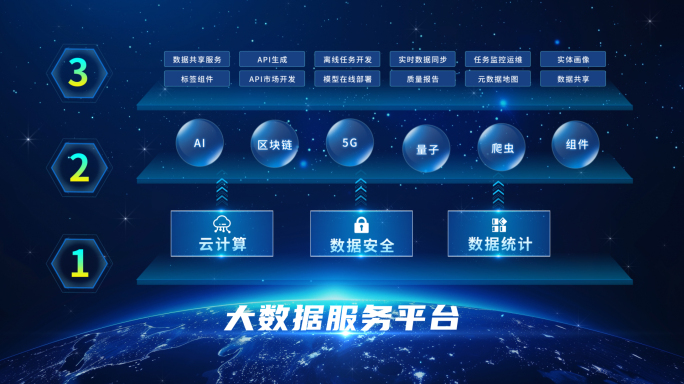 科技流程架构图